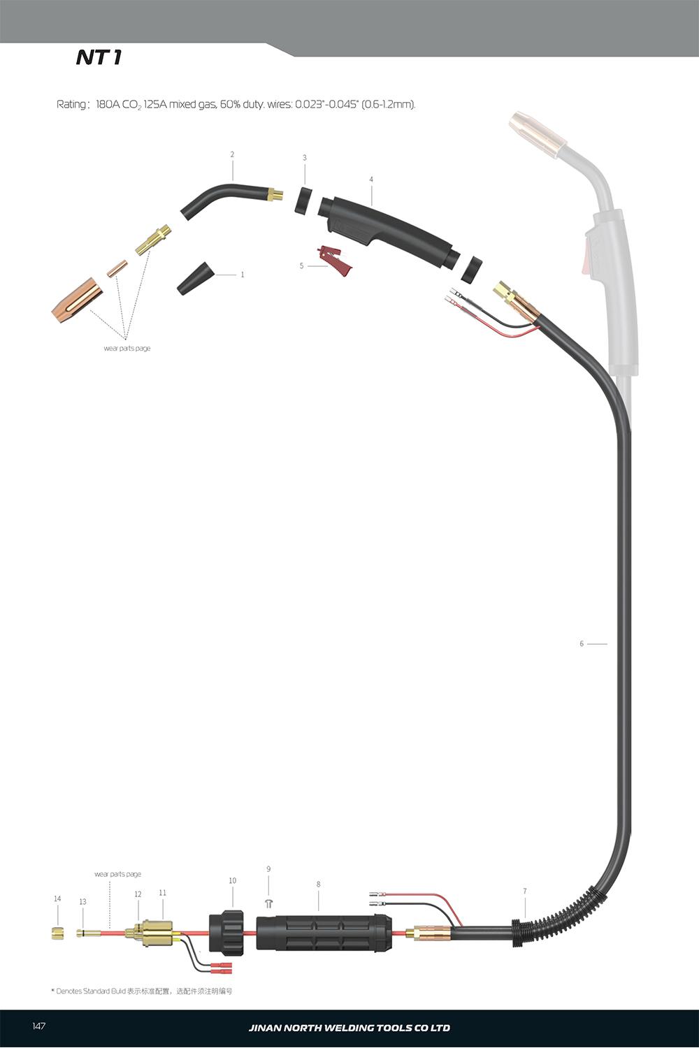 NTI，Pistola de soldadura MIG/MAG 