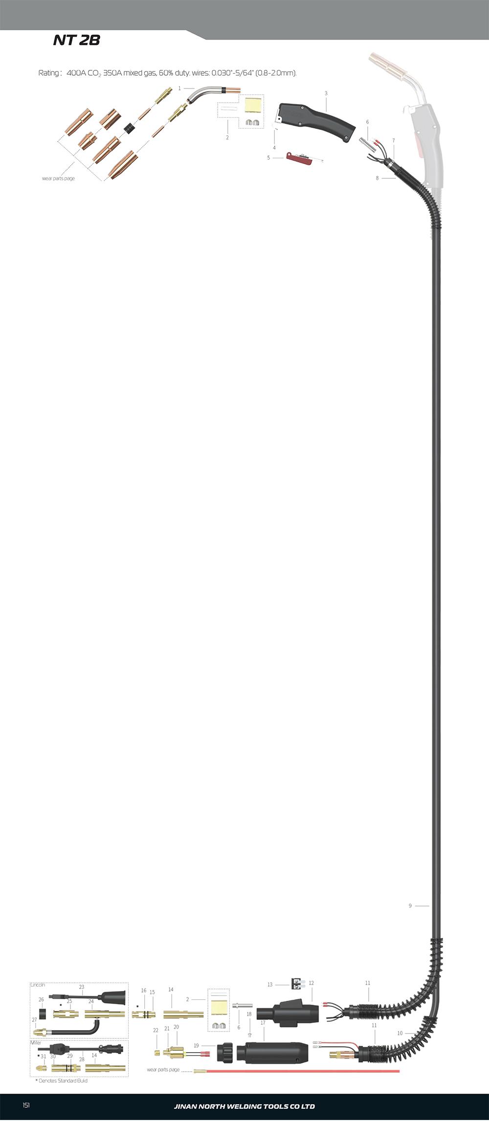 NT2B，Pistola de soldadura MIG/MAG 
