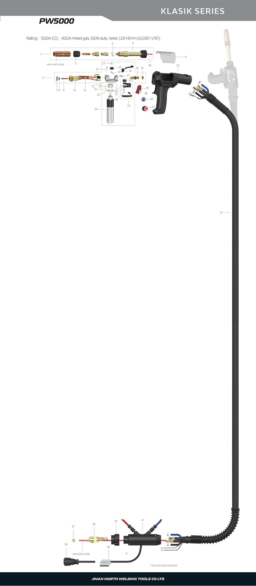 PW5000，Pistola de soldadura MIG/MAG 